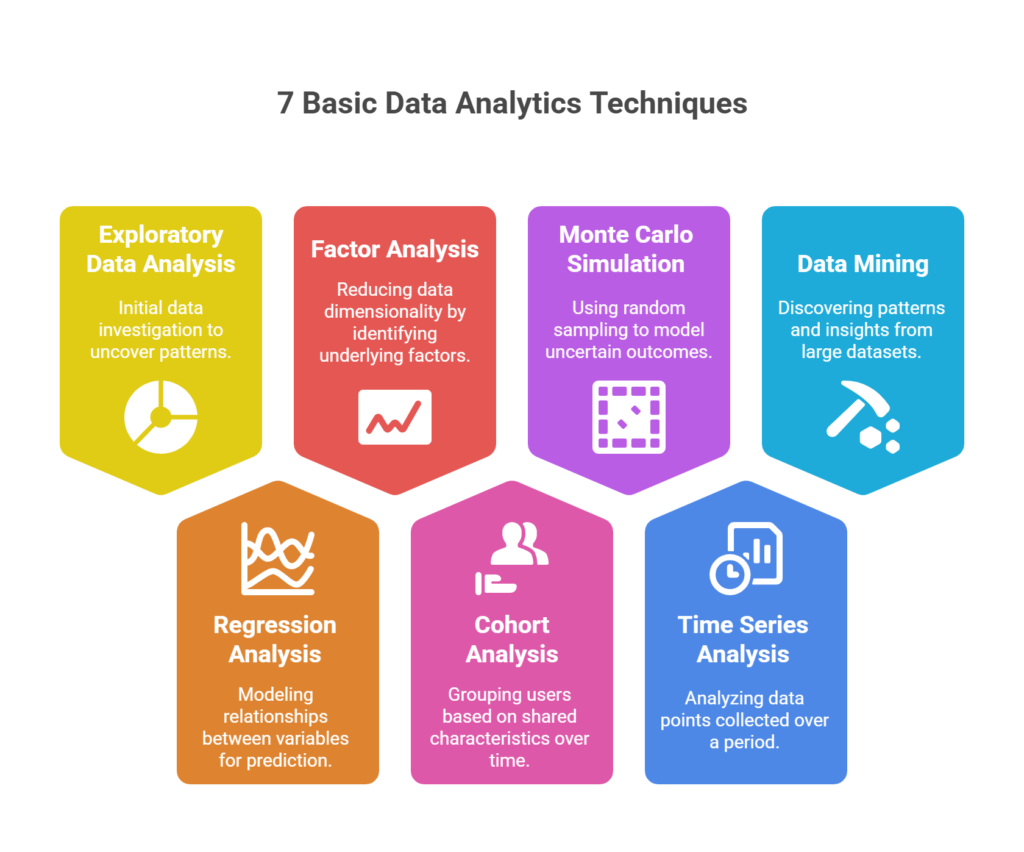 7 Basic Data Analytics Techniques