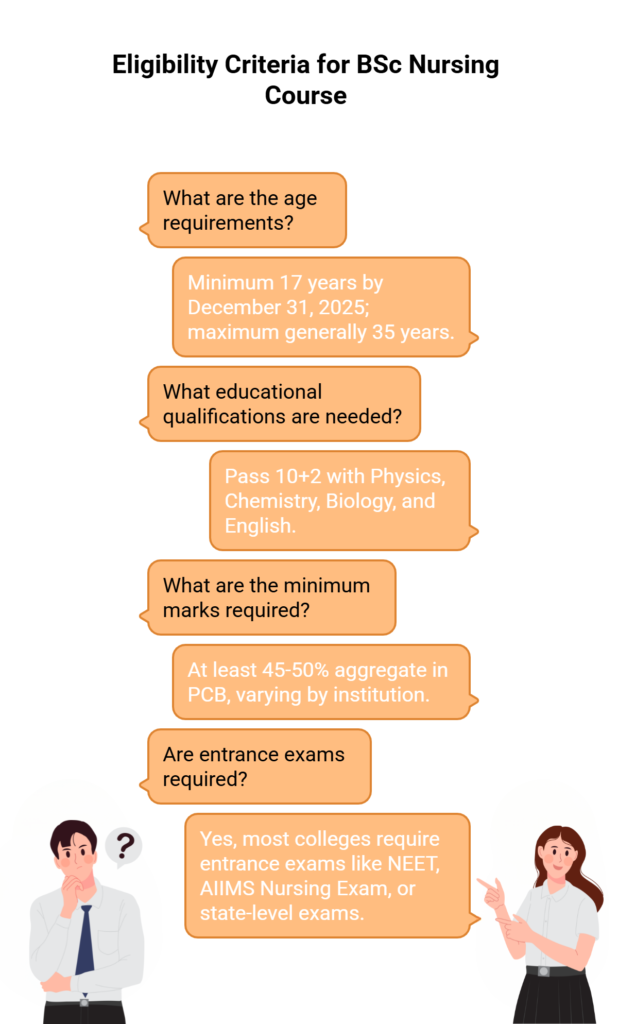 Eligibility Criteria for BSc Nursing Course Admission 2025
Now, let’s see the requirements for eligibility for BSc Nursing in 2025.
Age Requirements:
Minimum age: 17 years as of December 31, 2025
Maximum age: Generally 35 years, though some universities may offer relaxation
Educational Qualifications:
Students need to pass 10+2 or equivalent with Physics, Chemistry, Biology (PCB), and English as required core subjects
Minimum Marks:
At least 45-50% aggregate marks in PCB (varies by institution)
There may be some concessions given to SC/ST/OBC candidates.
Entrance Exams:
Most colleges now require you to appear for entrance exams. Popular ones include:
NEET (National Eligibility cum Entrance Test) – widely accepted
AIIMS Nursing Exam – for AIIMS colleges
State-level exams – like MHT-CET (Maharashtra), WBJEE (West Bengal), etc.