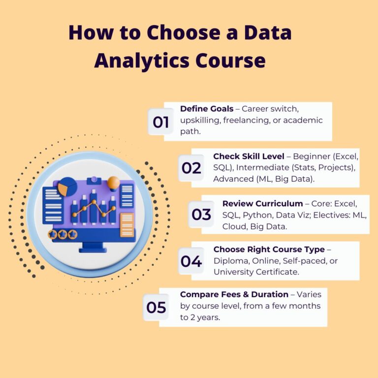 How to Choose Right Data Analytics Course