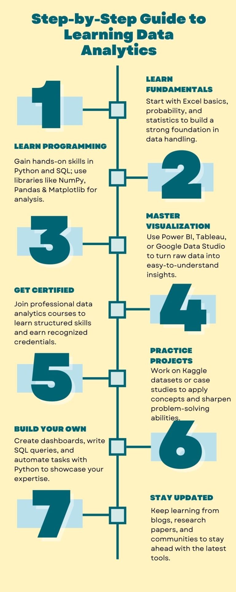 mltut - learn data analytics- https: ... How to Learn Data Analytics in 2025