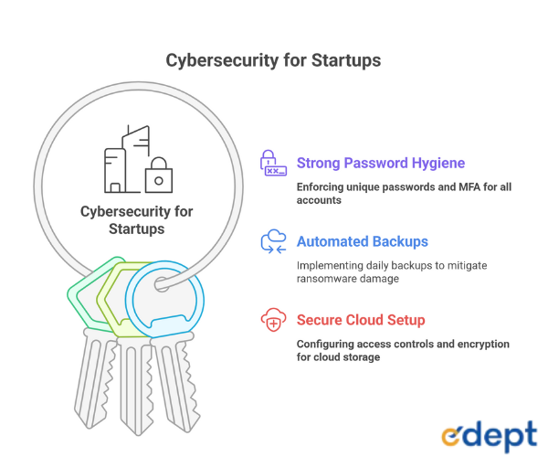 Cybersecurity for Startups