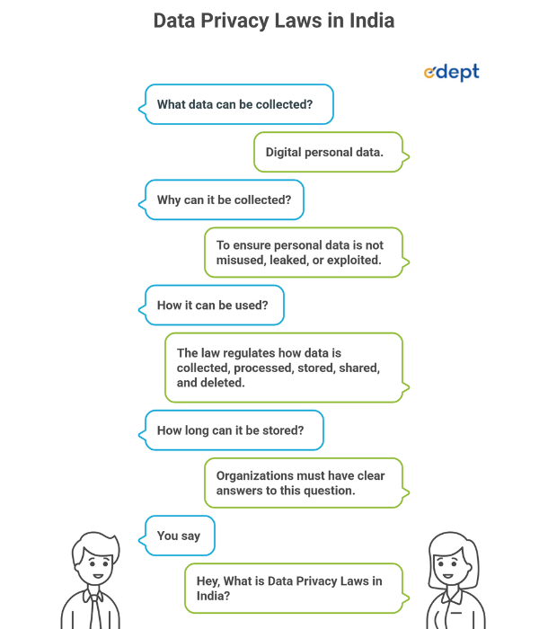 Data Privacy Laws in India 2026: What You Must Know