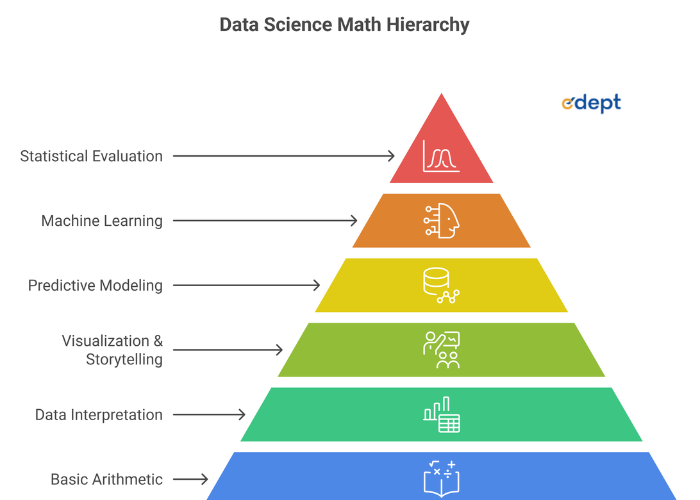 Is Math Mandatory for Data Science?