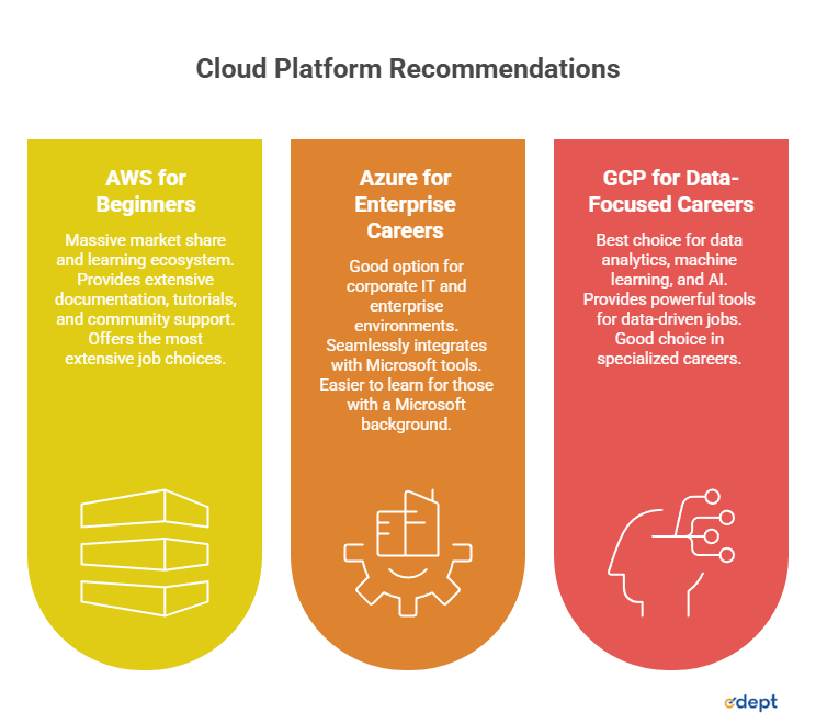 Cloud Platform