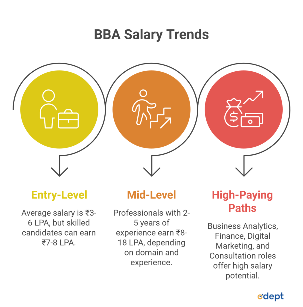 career paths after BBA