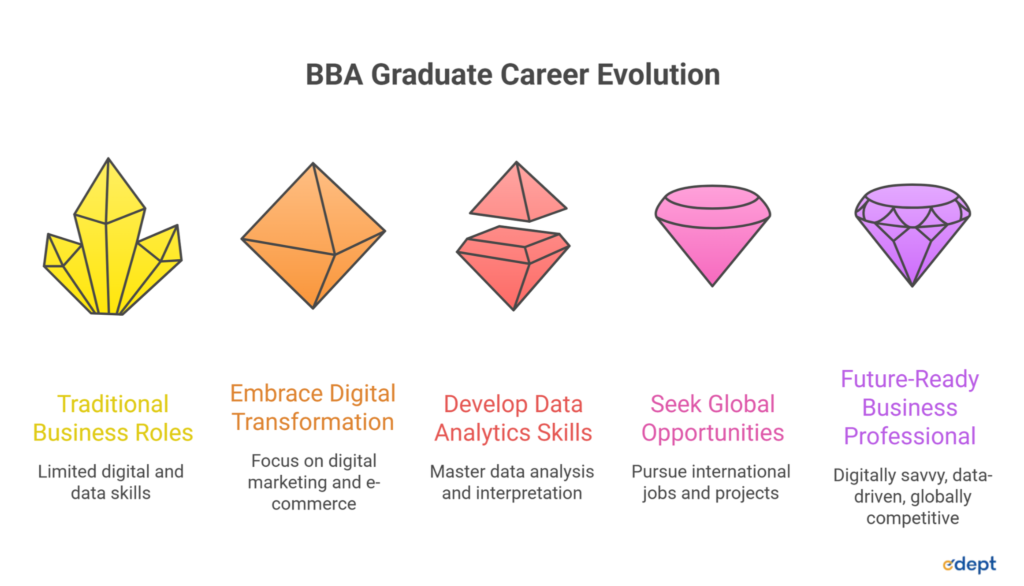 career paths after BBA