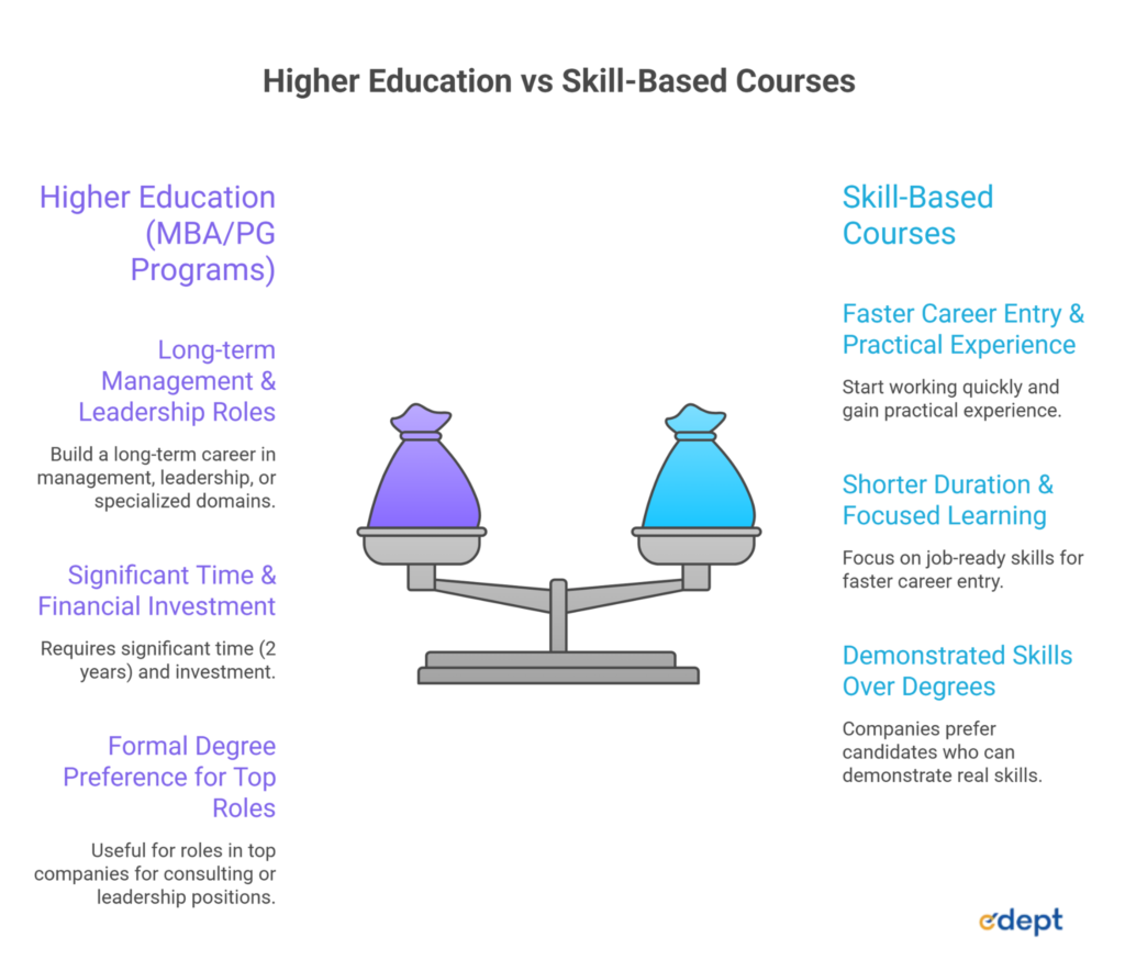 career paths after BBA