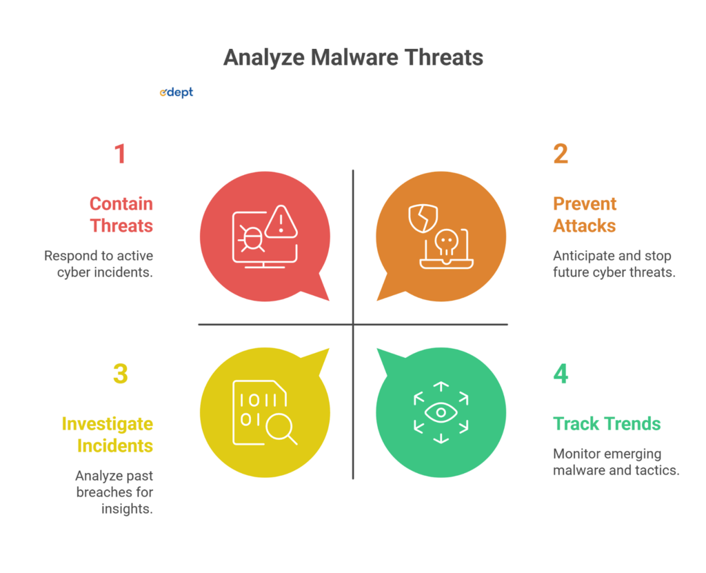 Malware Analysis
