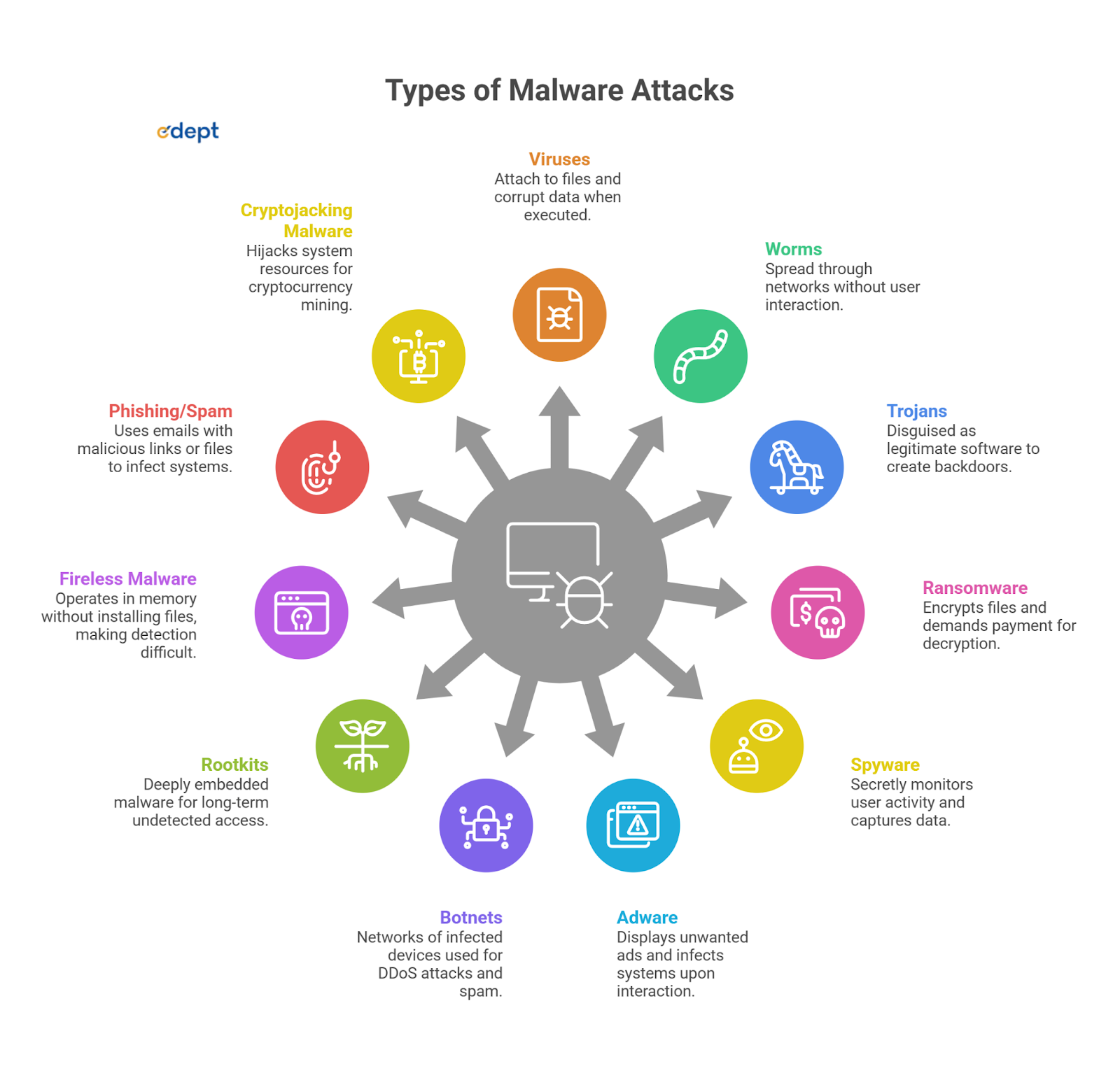 What is Malware Analysis? Types, Benefits & Basics Explained