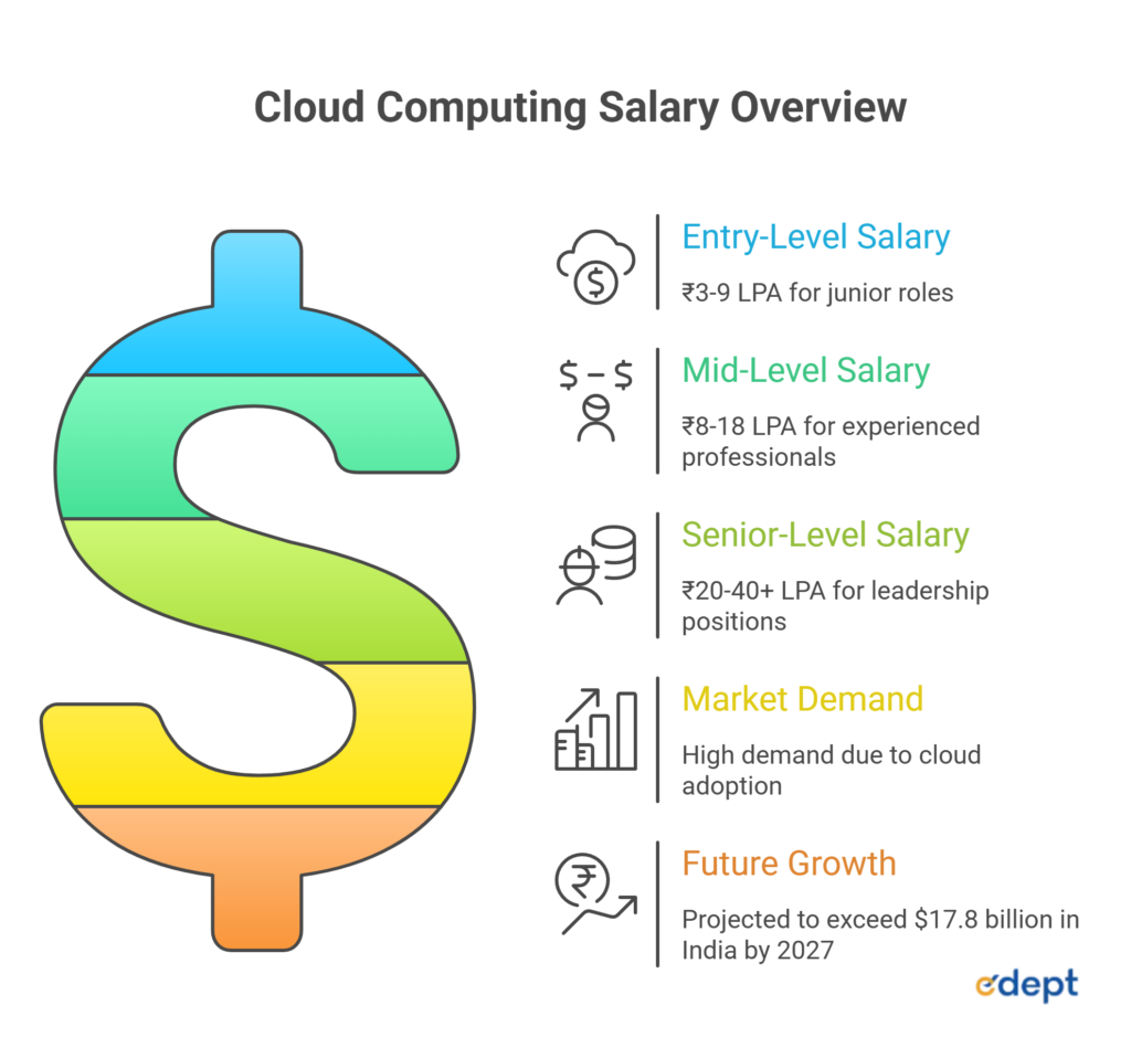 Cloud computing career roadmap