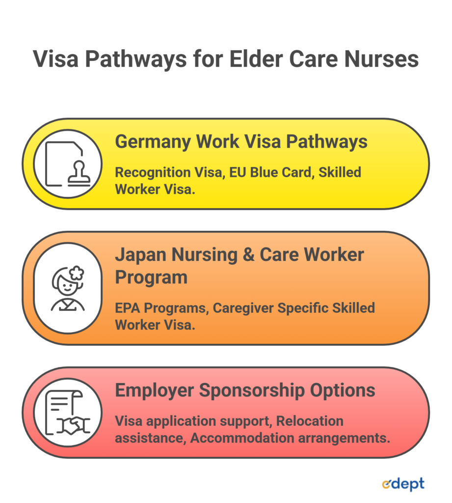 elder care nursing jobs abroad