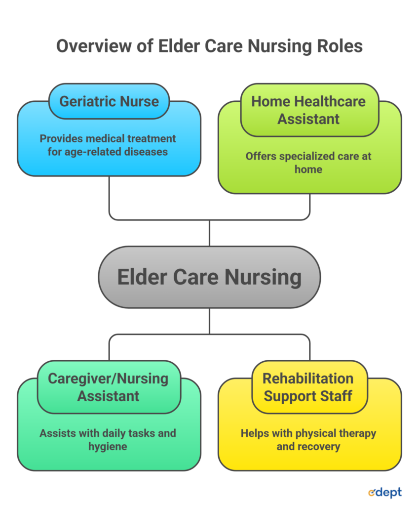 elder care nursing jobs abroad