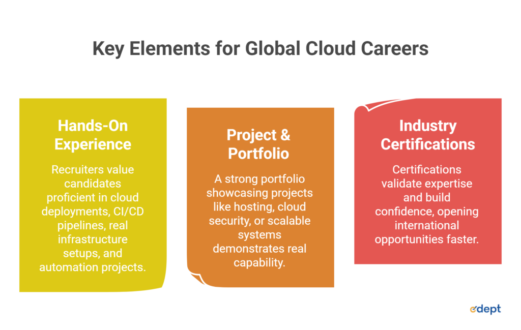 best countries for cloud engineers
