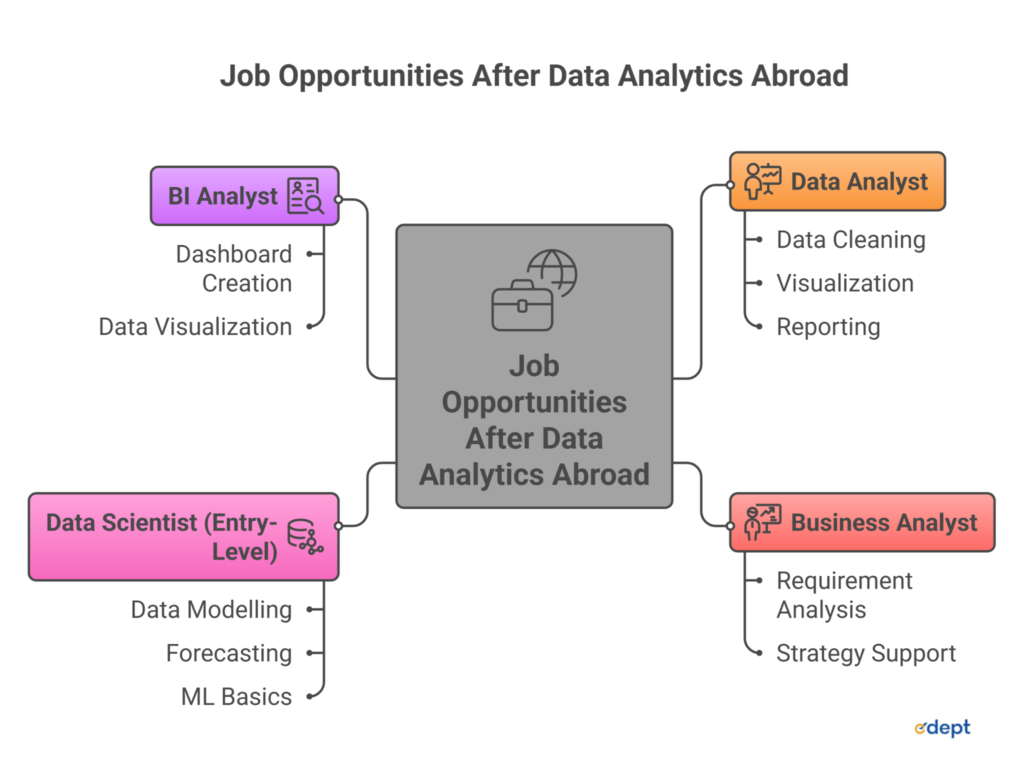 data analytics