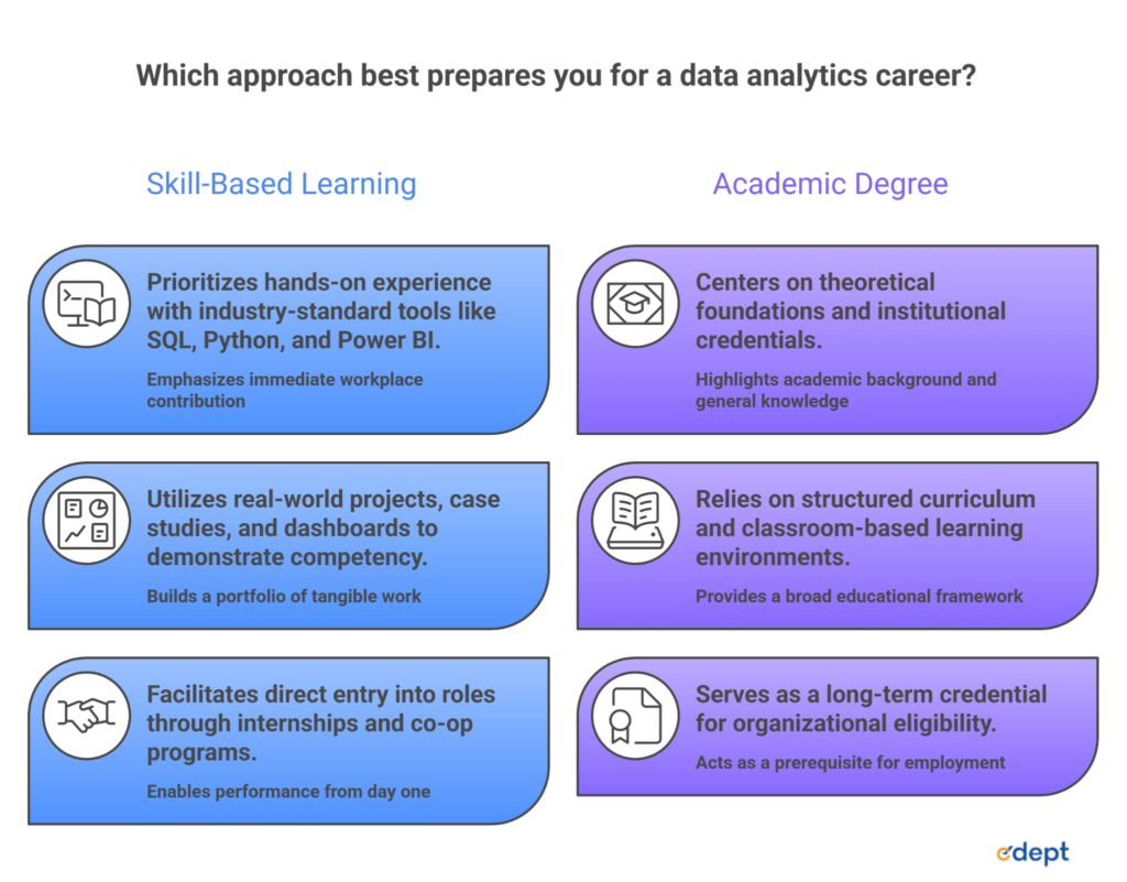data analytics