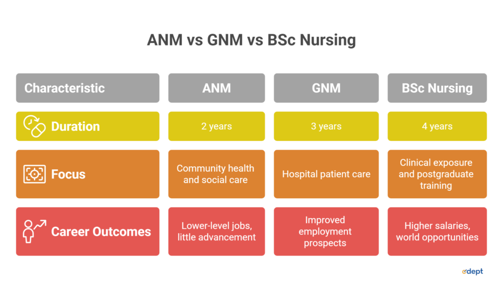 nursing courses