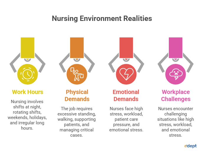 nursing courses