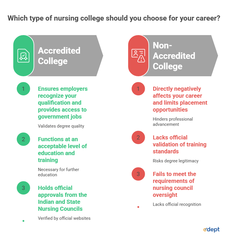 nursing courses