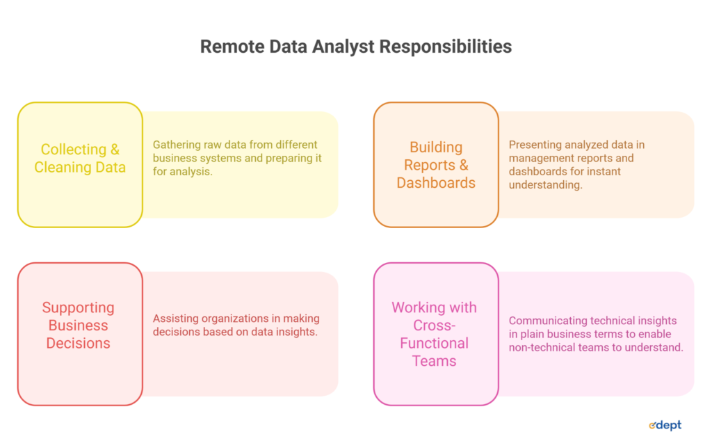 Remote data analyst jobs