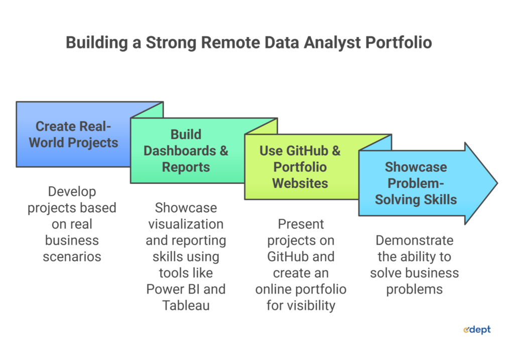 Remote data analyst jobs