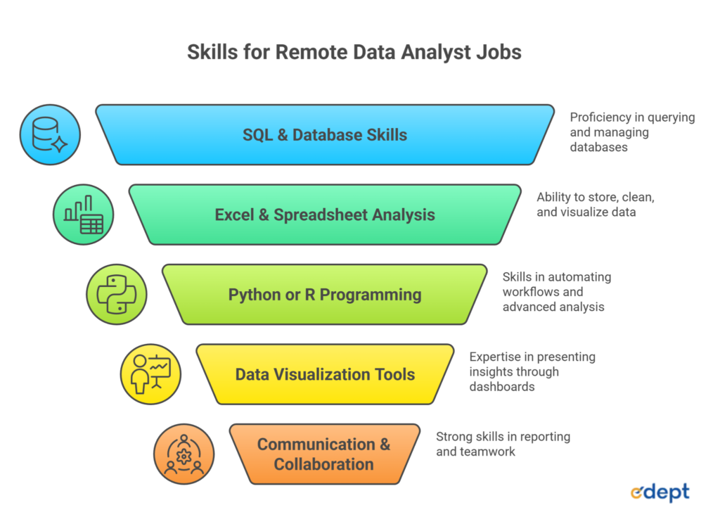 Remote data analyst jobs
