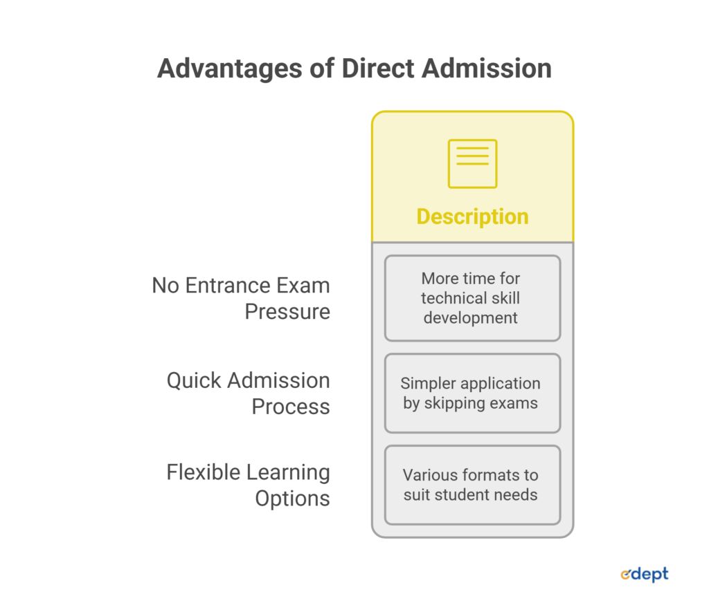 Direct Admission in Data Science Courses: What You Should Know