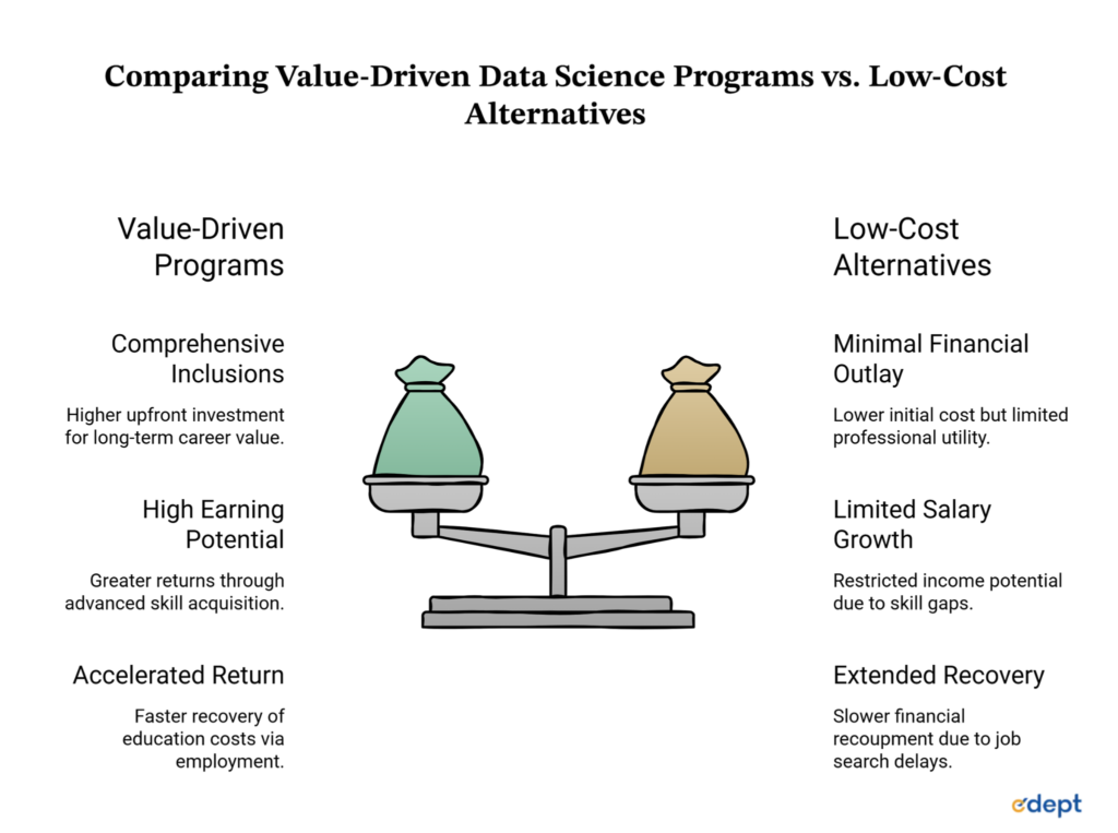 How to Choose a Job-Focused Data Science Program
