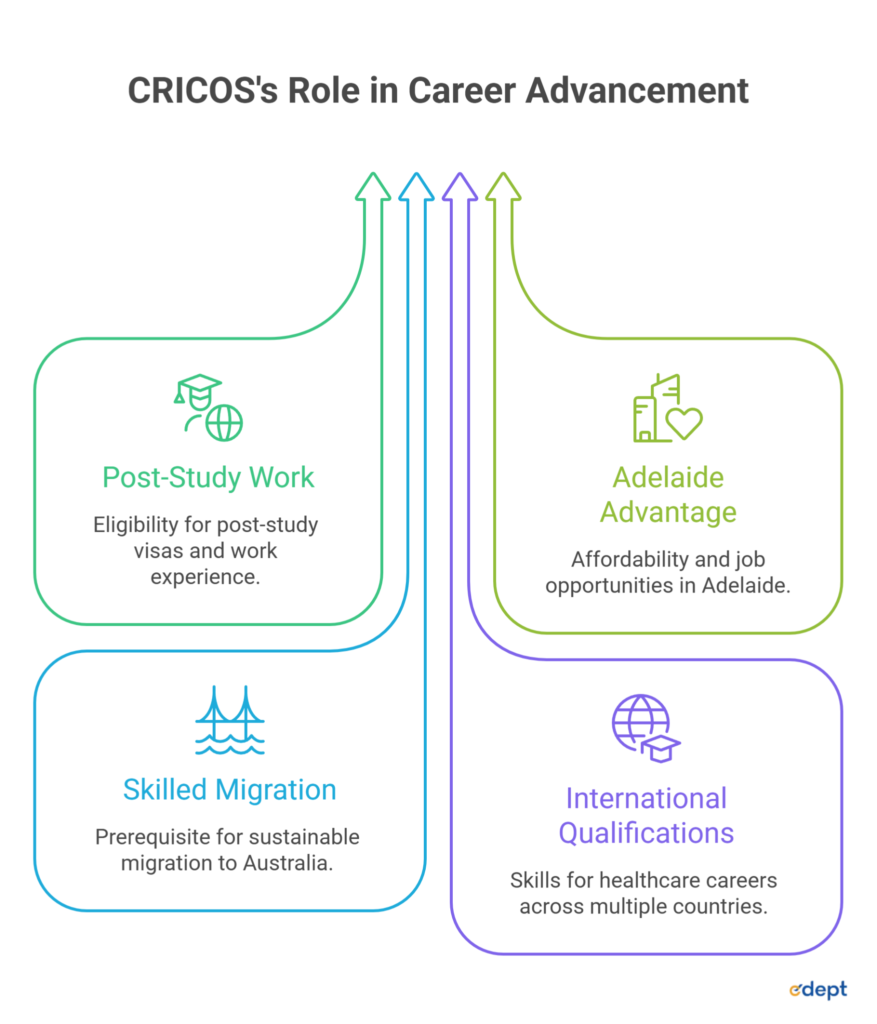 CRICOS Registration for Australian Student Visa: Complete Guide