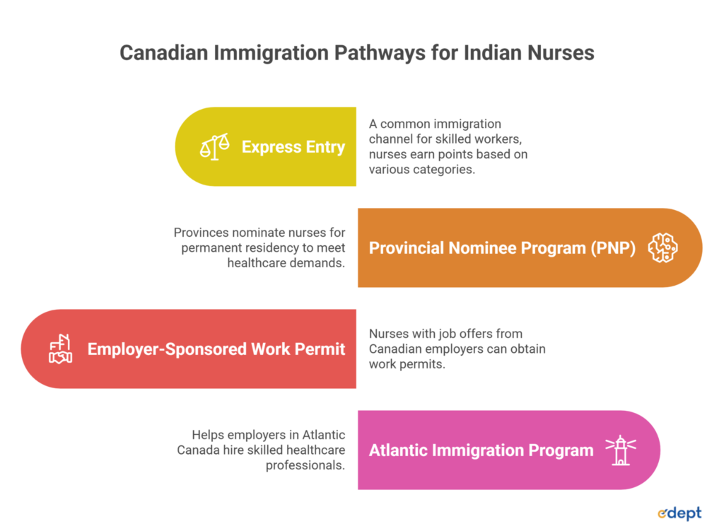 Indian Nurses in Canada