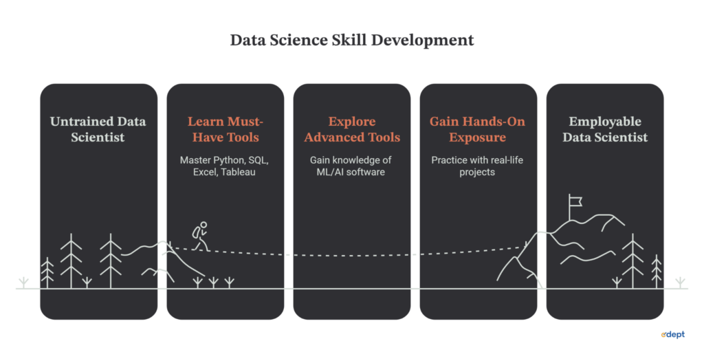 How to Choose a Job-Focused Data Science Program