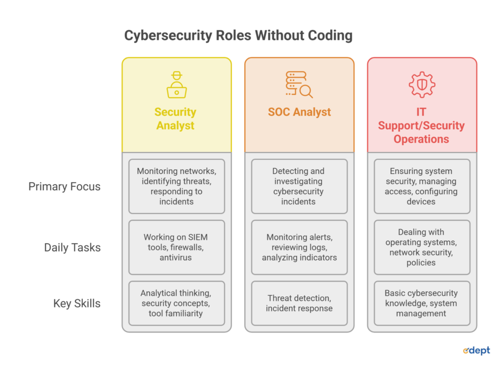 Coding for Cybersecurity Essentials: A Complete Beginner's Guide