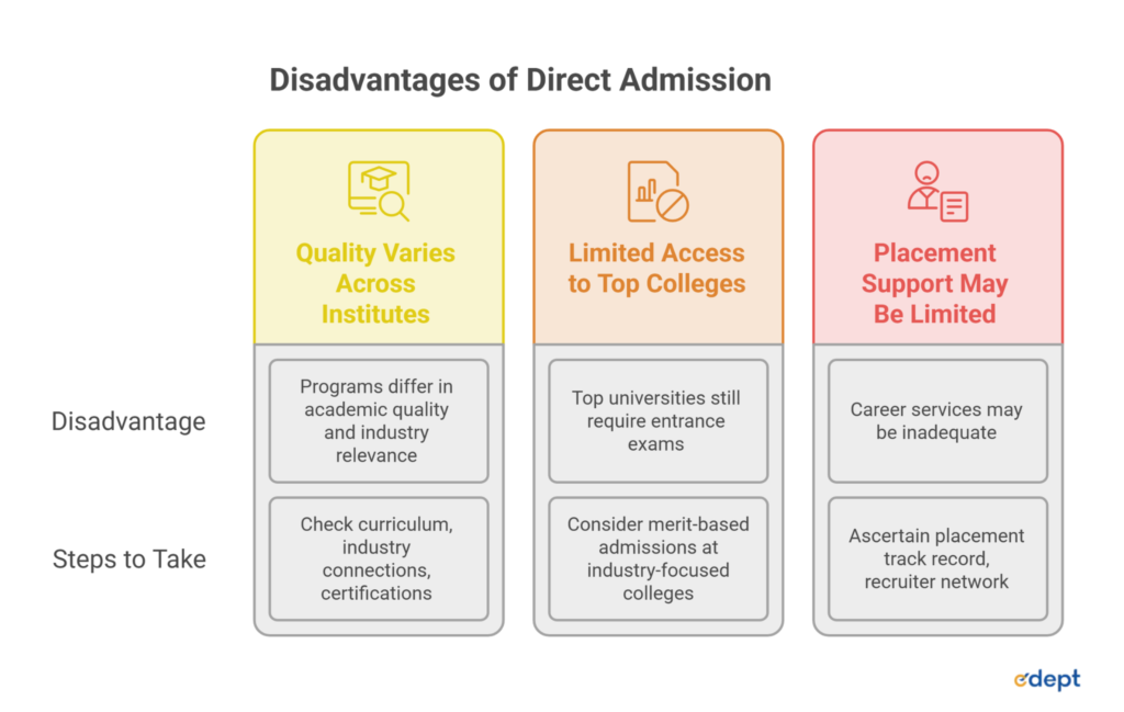 direct admission in data science