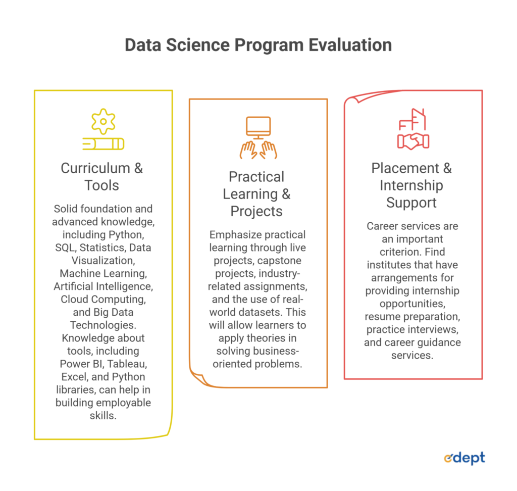 direct admission in data science