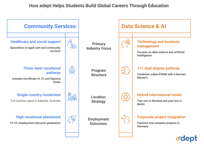 Study Abroad vs Direct Work Abroad: Complete Guide for Career Growth