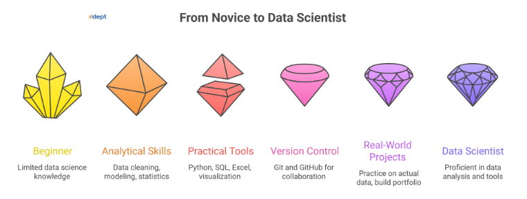 Data Science Courses