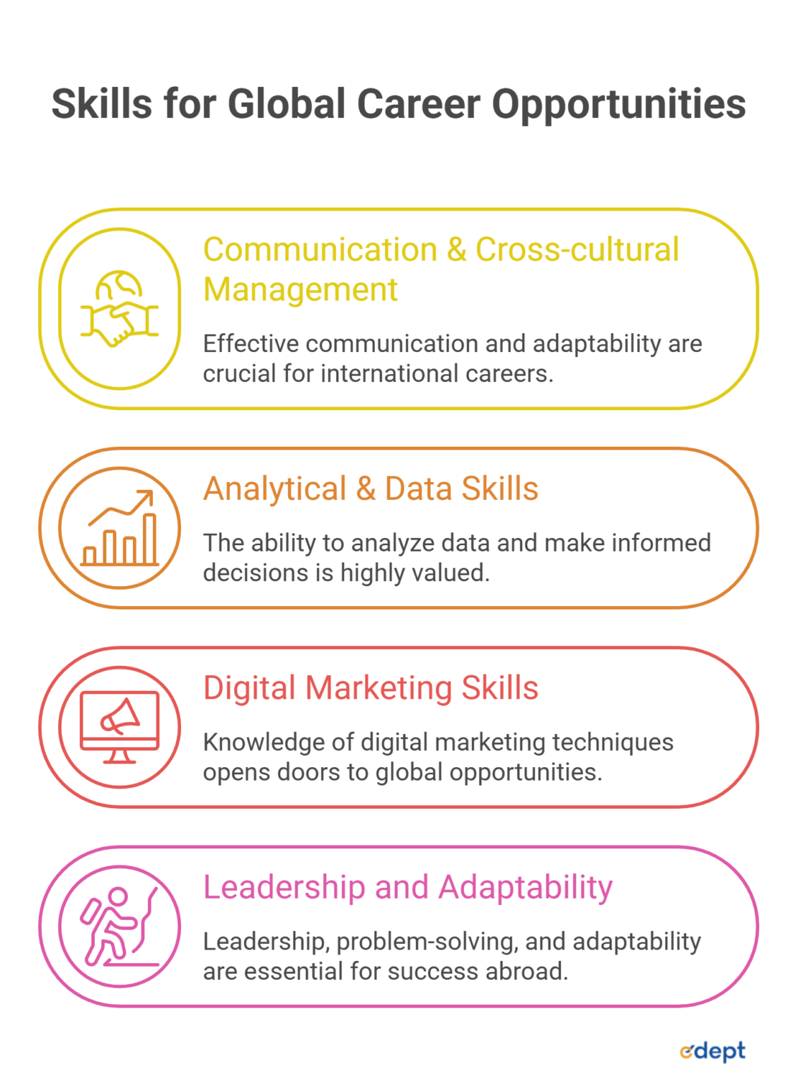Career Opportunities After BBA: Complete Guide to Global Careers