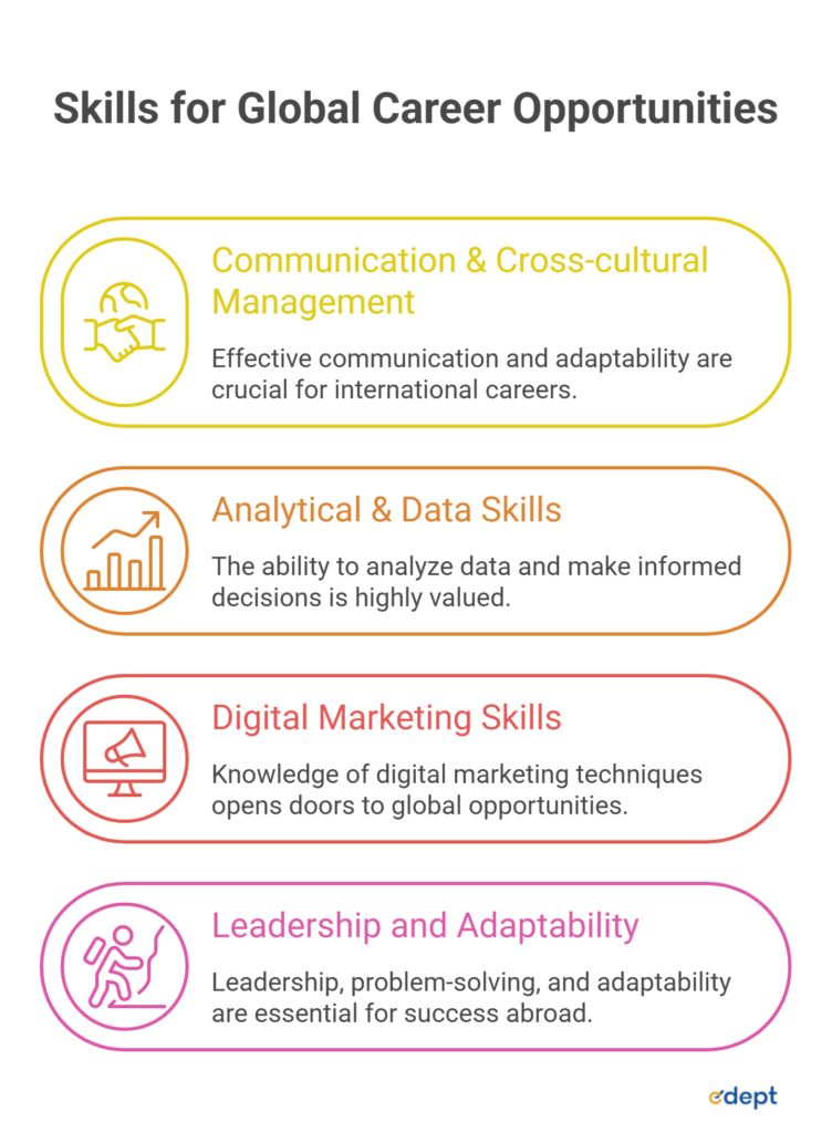 Career Opportunities After BBA: Complete Guide to Global Careers