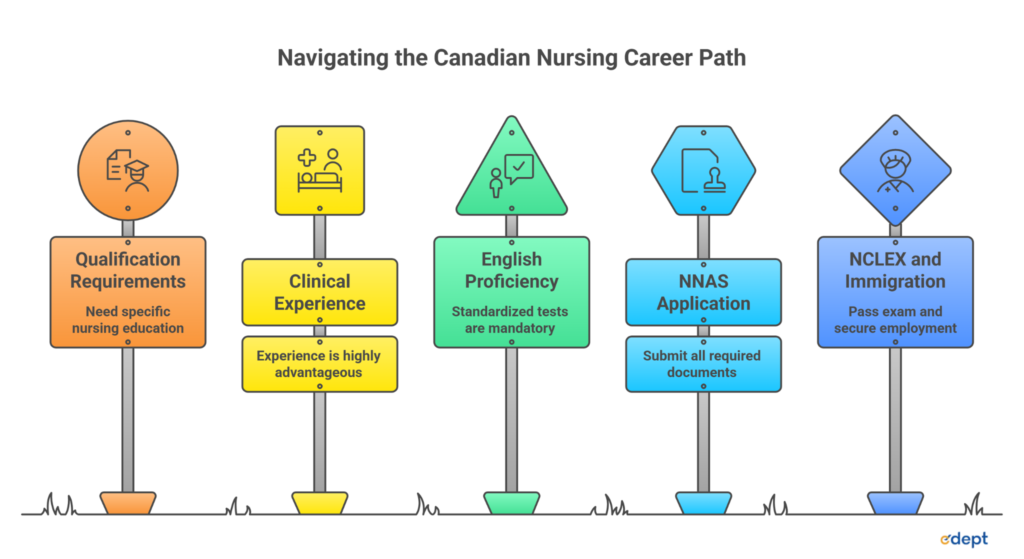 Indian Nurses in Canada