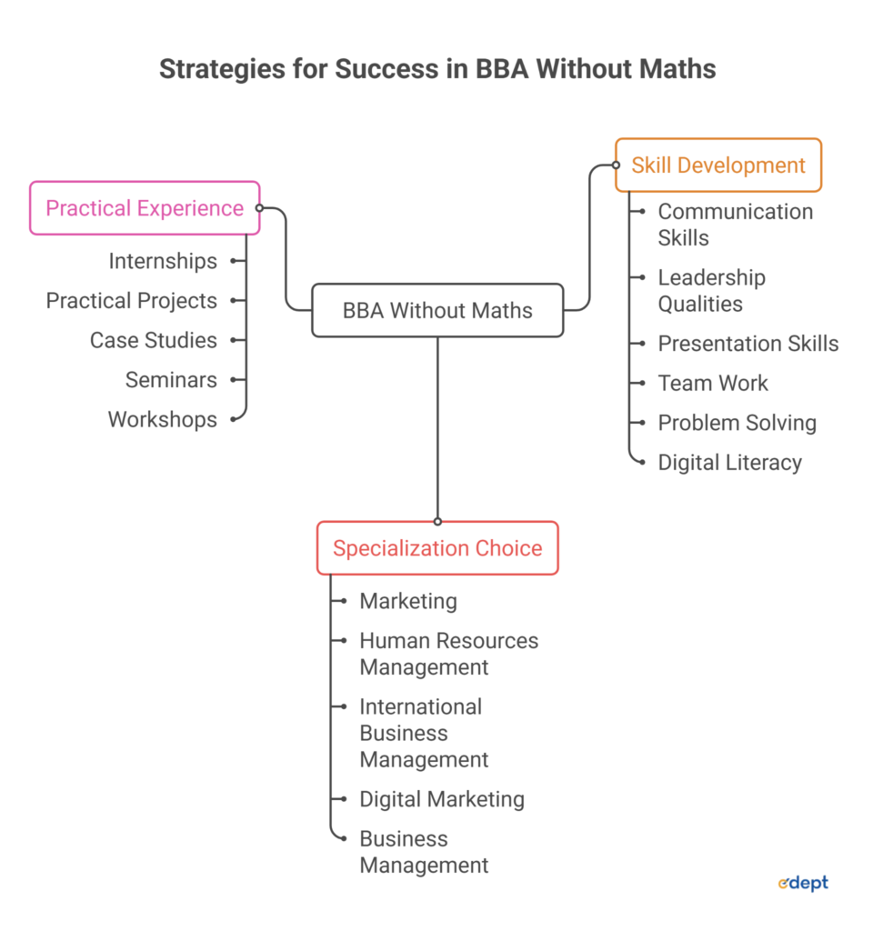Can You Do BBA Without Maths? Everything Students Need to Know