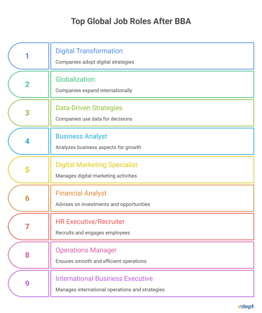 Career Opportunities After BBA: Complete Guide to Global Careers
