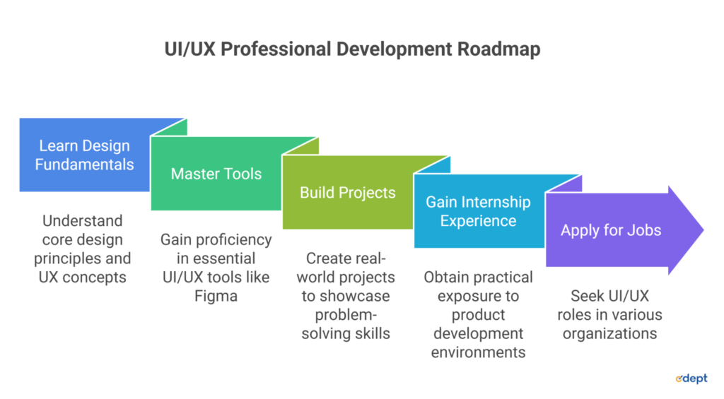 UI/UX Career Scope
