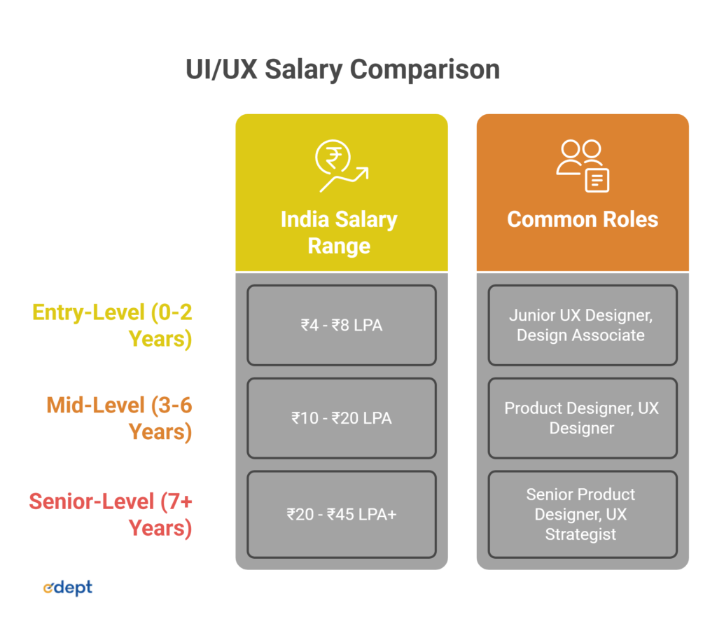 UI/UX Career Scope