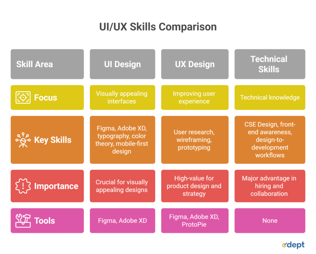 UI/UX Career Scope