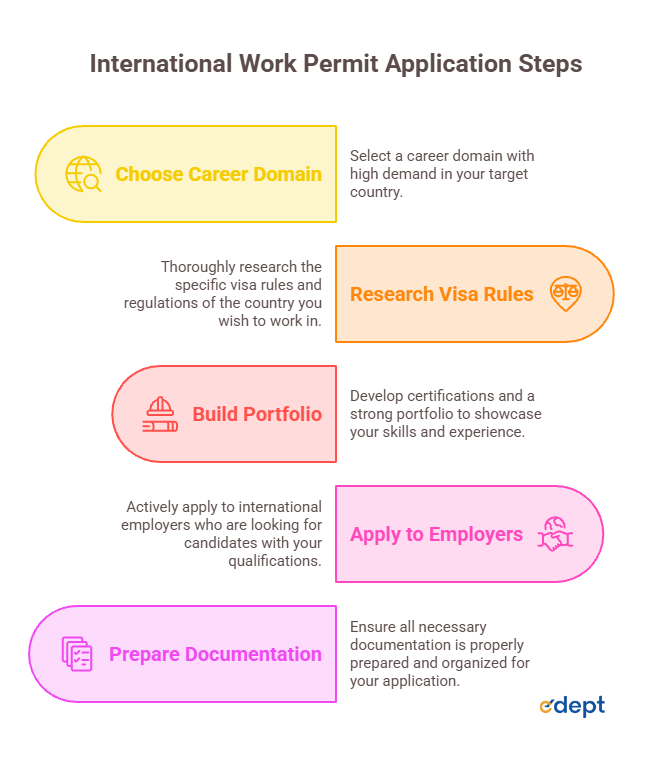 Best Countries for Fastest Work Permit Approvals in 2026