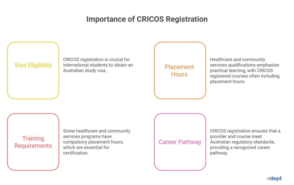 CRICOS Registration for Australian Student Visa: Complete Guide