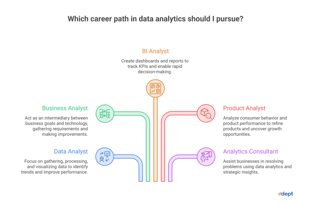 AI vs Data Analytics: Which Career Has Better Future Scope?