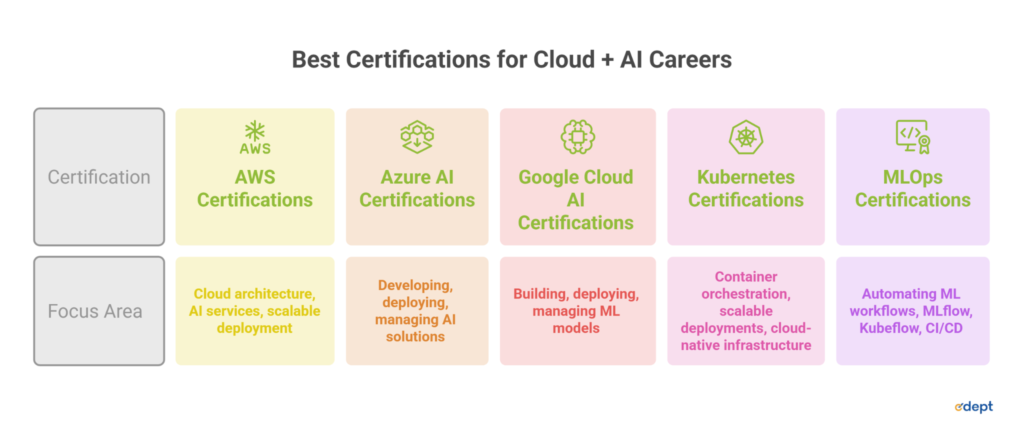 Cloud and AI Skills: The Ultimate Guide to Tech Careers
