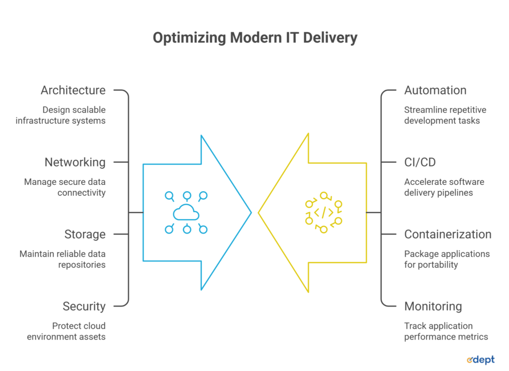  Cloud vs DevOps: Key Differences for Students