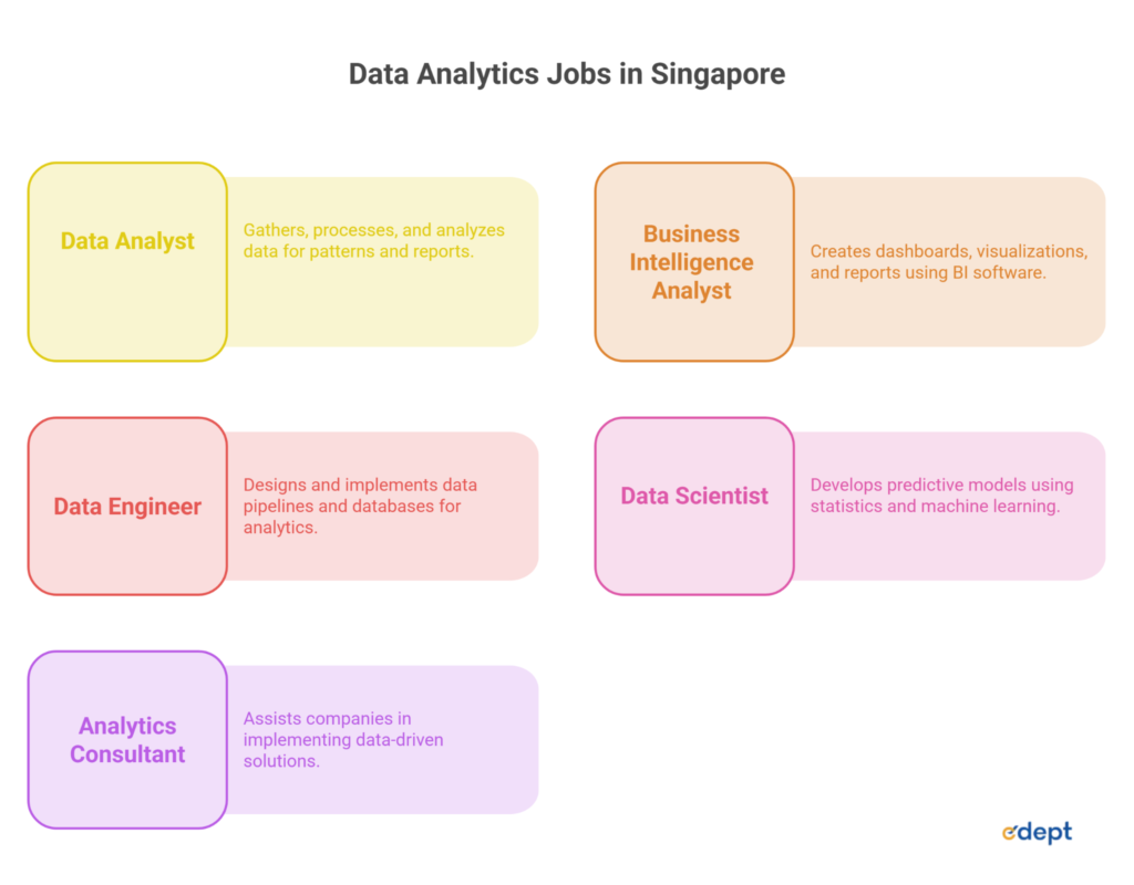 Singapore Data Analytics Hub: Why It Leads Asia's Tech Growth