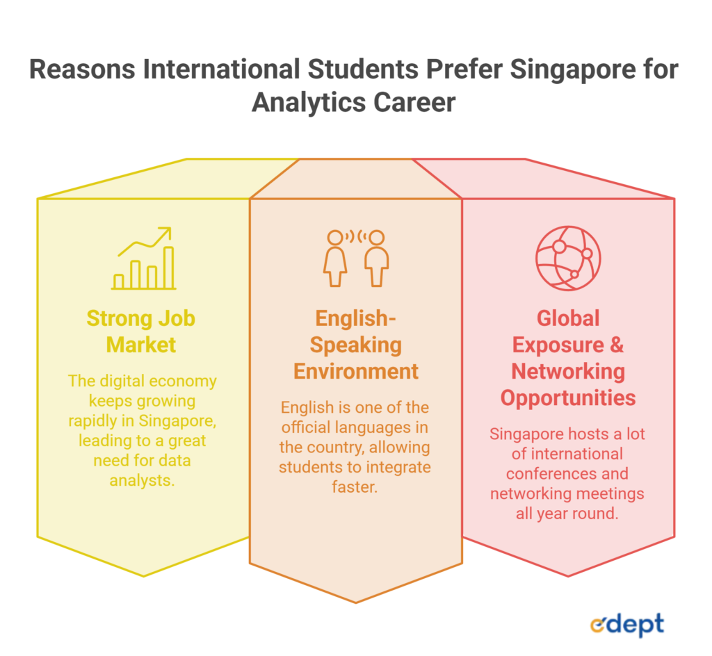 Singapore Data Analytics Hub: Why It Leads Asia's Tech Growth